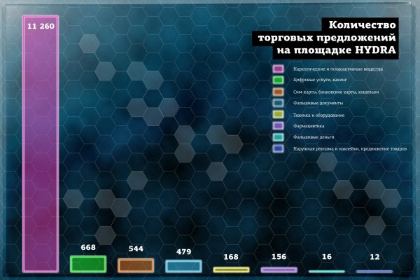 Кракен маркетплейс в питере